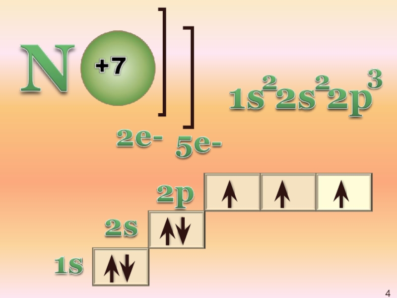 Азот презентация. Внешний электронный слой азота. Схема азота в химии. Азот +4 строение. Строение азота рисунок.