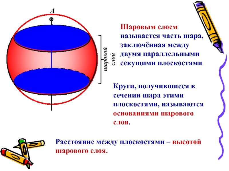 Сфера презентация 11 класс атанасян