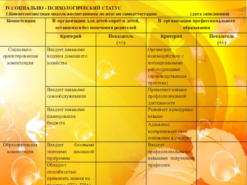 Психологический статус ребенка образец заполнения