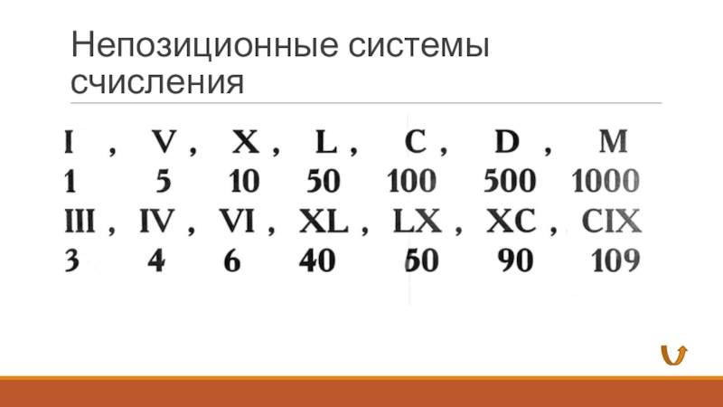 Непозиционная система. Непозиционная система счисления. Непозиционные СС. Непозиционная система счисления картинки. Непозиционная система счисления таблица.