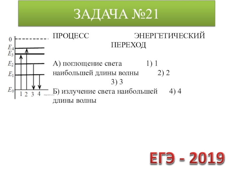 Процесс 21. Поглощение света наибольшей длины. Задачи на поглощение света. Поглощение света наибольшей длины волны на рисунке. Поглощение света Наименьшей длины волны.