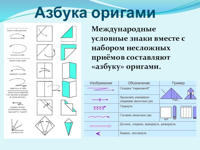 Условные обозначения в оригами в картинках для детей