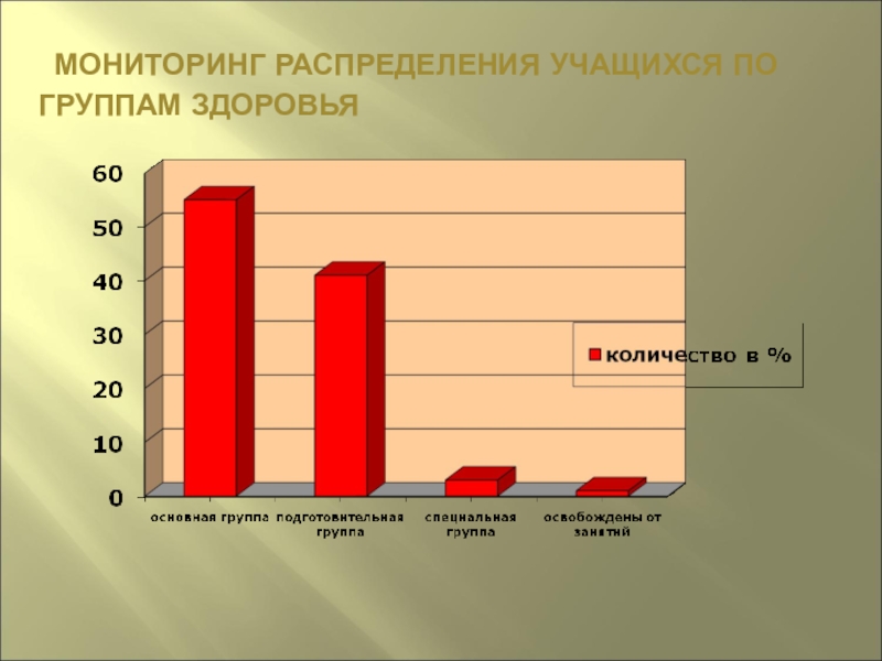 Мониторинг жизни. Группы здоровья у детей основная подготовительная специальная. Первая группа здоровья у взрослых основная подготовительная спец.