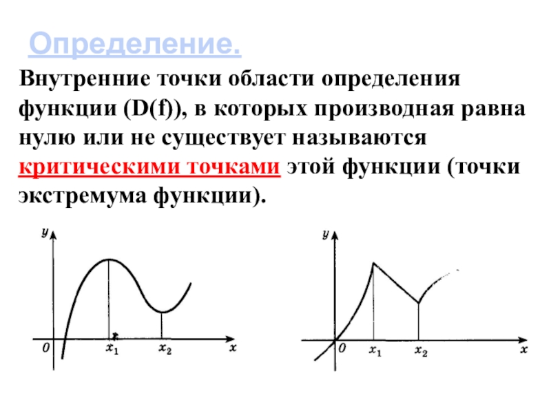 Точки экстремума функции презентация 10 класс мерзляк