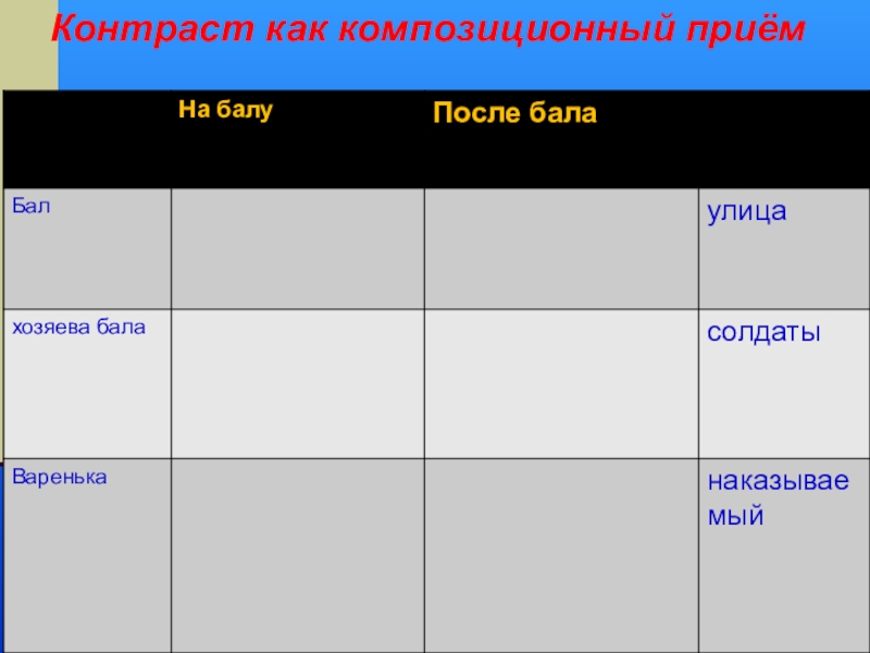 Рассказ после бала характеристика героев. На балу и после бала. Контраст в рассказе после бала таблица. Прием контраста в произведении после бала. Полковник на балу и после бала план.