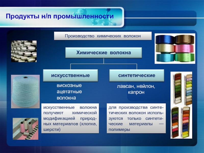 Производства волокна лавсан. Синтетические волокна капрон. Производство лавсана. Капрон Лавсан. Химические капрон и Лавсан.