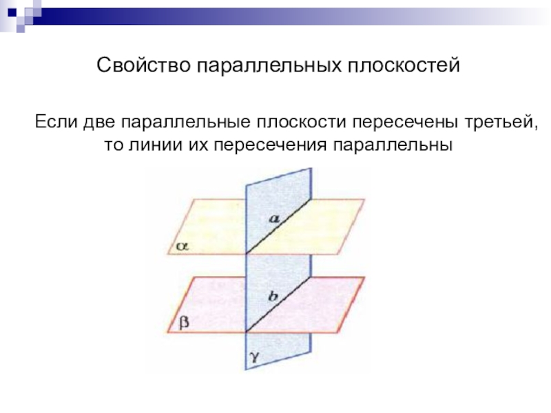 Создать плоскость. Первое свойство параллельности плоскостей. Свойства параллельности двух плоскостей. Св-ва параллельных плоскостей. Второе свойство параллельности плоскостей.