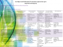 Алгебра пәні бойынша 8-сыныпқа арналған орта мерзімді жоспарлау