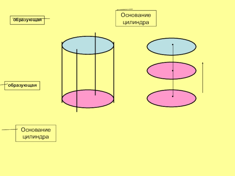 Образован сечением цилиндра. Образующая основания цилиндра. Основание цилиндра. Плоские сечения цилиндра. Цилиндр основание цилиндра.