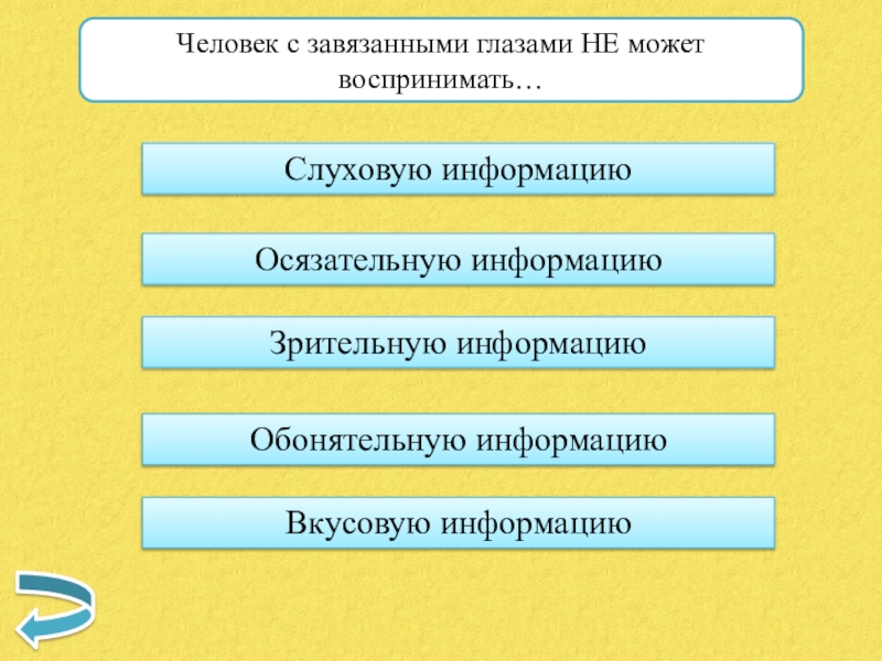 Человек с завязанными глазами НЕ может воспринимать…Слуховую информациюОсязательную информациюЗрительную информациюОбонятельную информациюВкусовую информацию