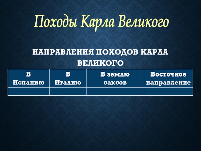 Направление похода. Направления походов Карла Великого. Походы Карла Великого направления походов Карла Великого. Походы Карла Великого таблица. Направление походов Карла Великого таблица.