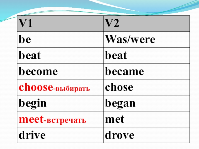 Driven drives drove 3 форма. Became или become. Become became разница. Бегин Бегин. Become became become перевод.