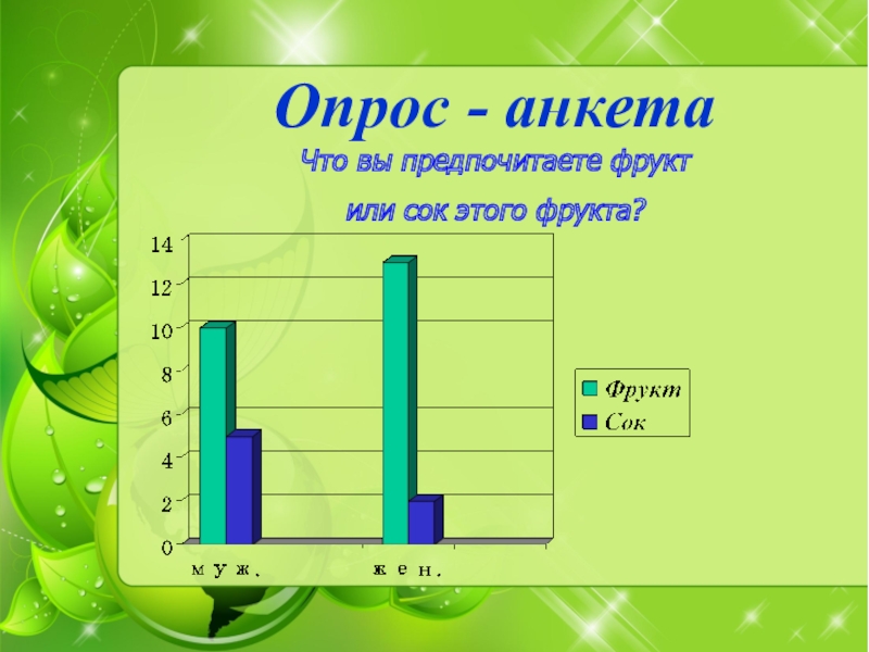 Презентация сок или фрукты