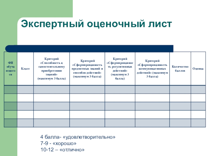 Индивидуальный проект по фгос