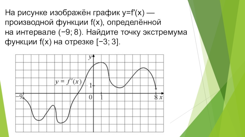 На рисунке изображен график функции pa x