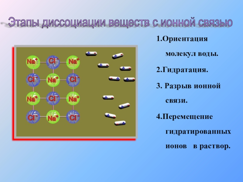 В растворах находятся гидратированные ионы