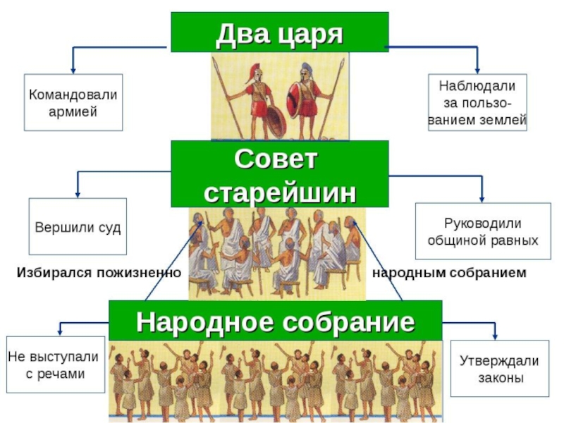 По какому образцу организовал спартак свое войско история 5 класс