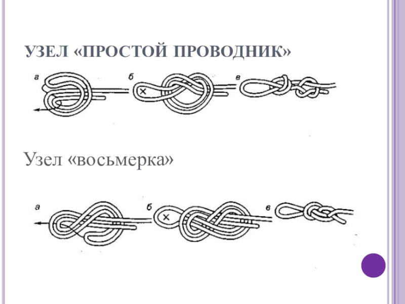 Просто проводник. Простой проводник узел. Простой проводник узел схема. Вязка узлов простой проводник. Туристские узлы схемы проводник.