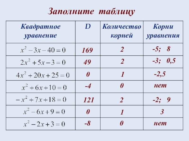 Прямоугольная таблица