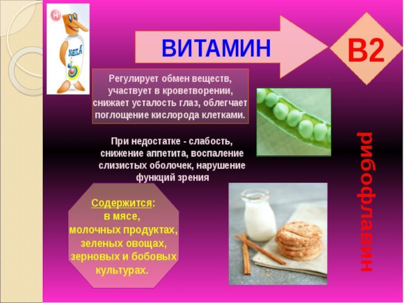 Презентация на тему витамины химия