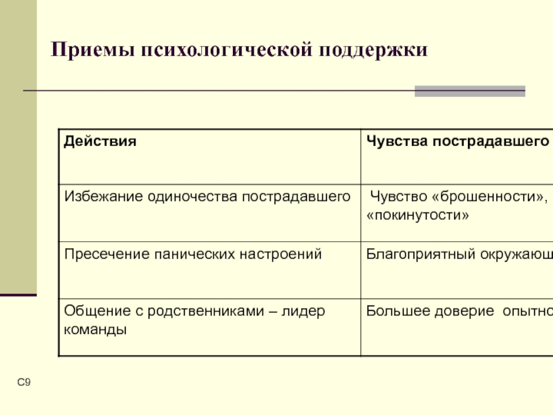 C приемы