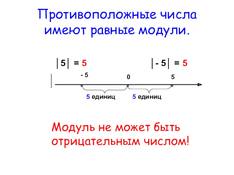 Модуль числа математика 6 класс презентация