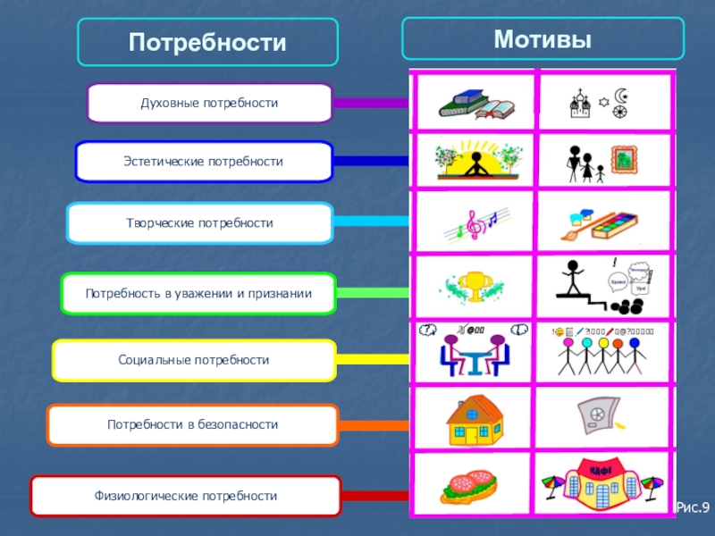 Эстетические потребности. Эстетические потребности примеры. Эстетические потребности человека. Эстетические потребности человека примеры.