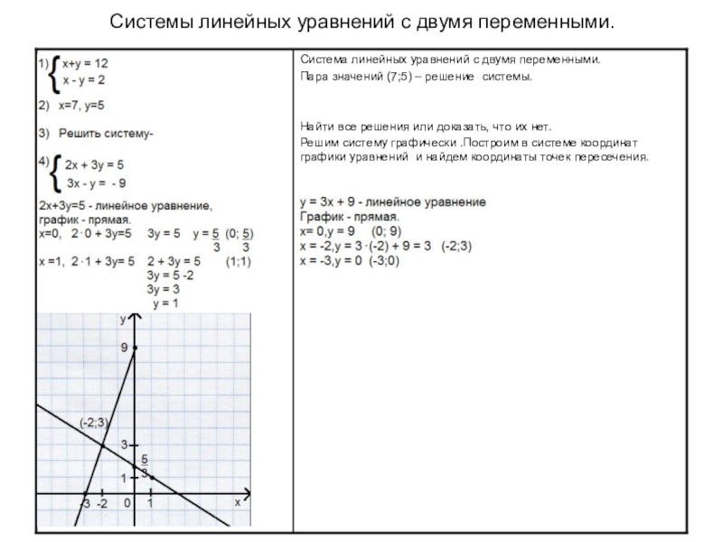 Системы линейных уравнений с двумя переменными 6 класс презентация