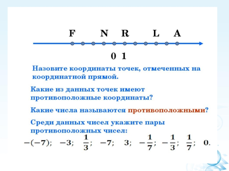 Проект на тему модуль числа по математике 6 класс