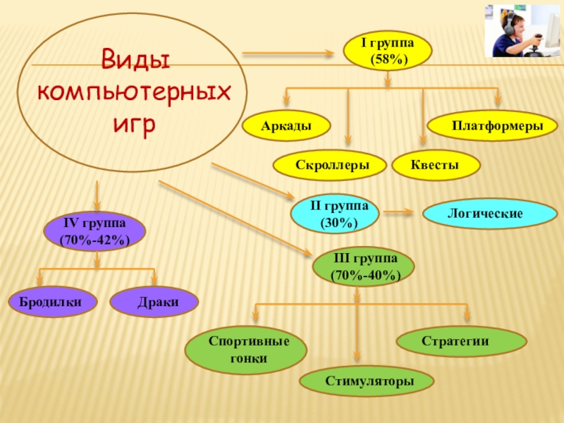 Польза и вред компьютерных игр проект 9 класс