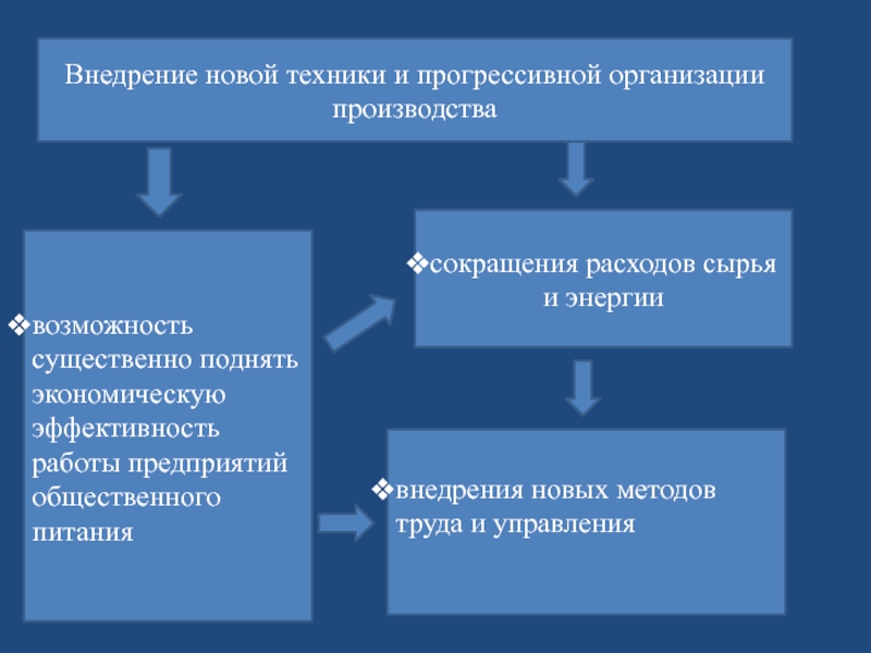 Возможность существенный