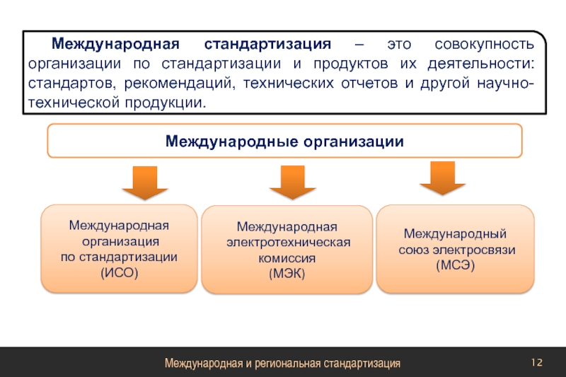 Кто занимается разработкой проектов международных стандартов исо