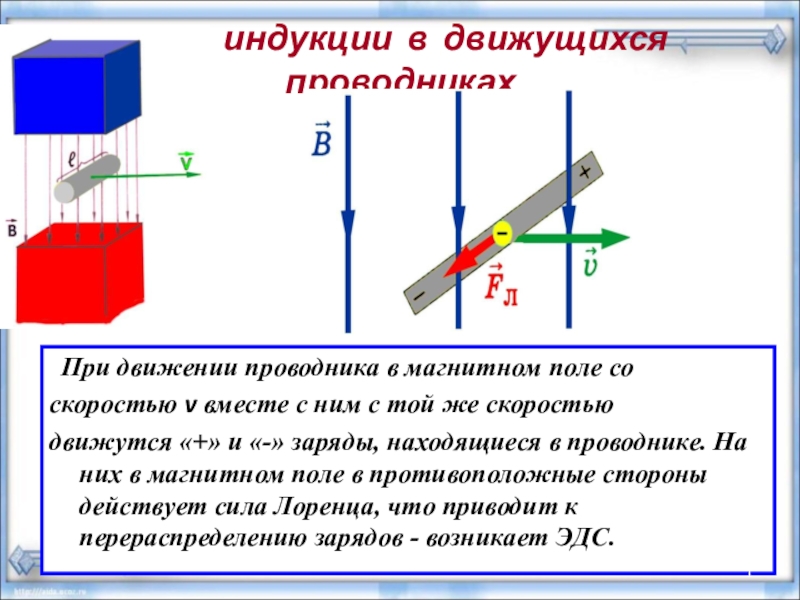 Презентация Презентация по физике ЭДС индукции в движущихся проводниках