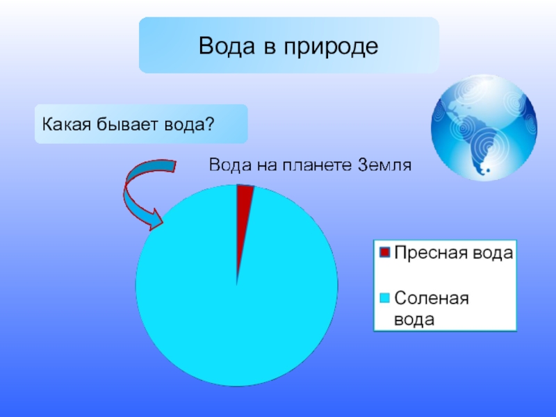 Диаграмма пресной и соленой воды в мире