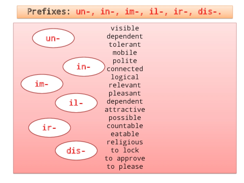 Prefixes im in il. Приставки il ir im in un правило. Prefixes im in un ir il. Logical Connectors list.