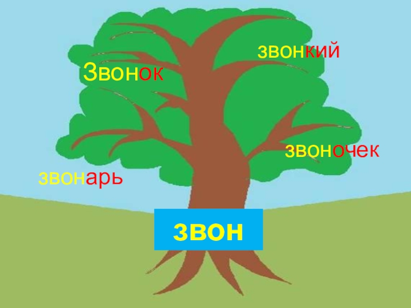 Семя слов дерево. Дере во с однокореныме словами. Дерево с однокоренными словами. Рисунок с однокоренными словами. Проект дерево с однокоренными словами.