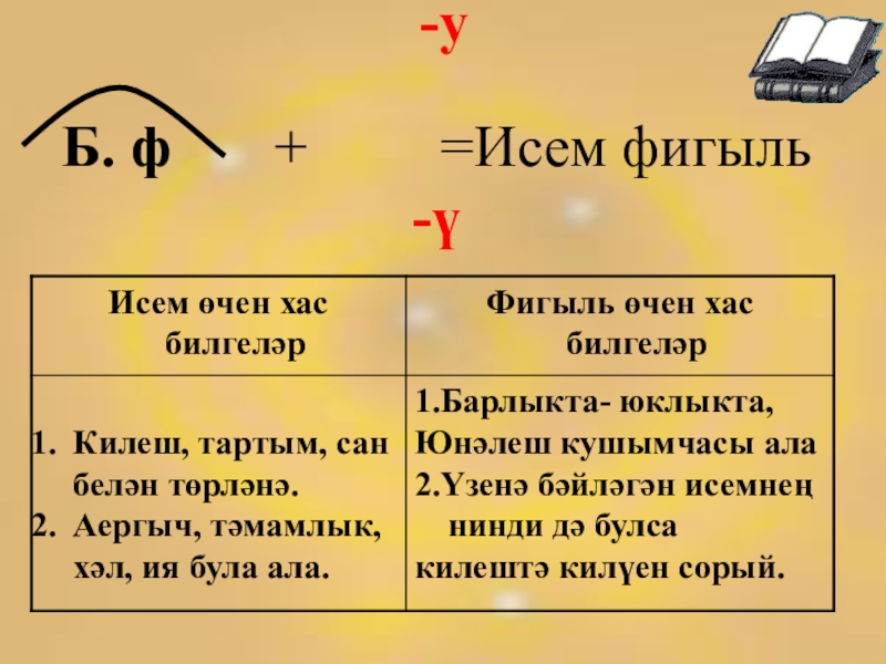 Шарт фигыль презентация