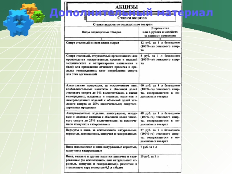 Сложный план налоговое право