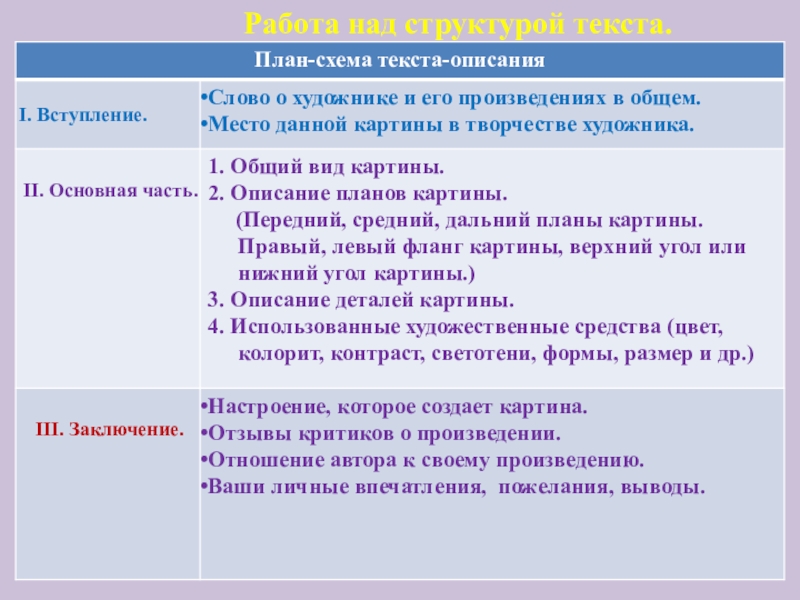 I. Вступление.II. Основная часть. III. Заключение.Работа над структурой текста.