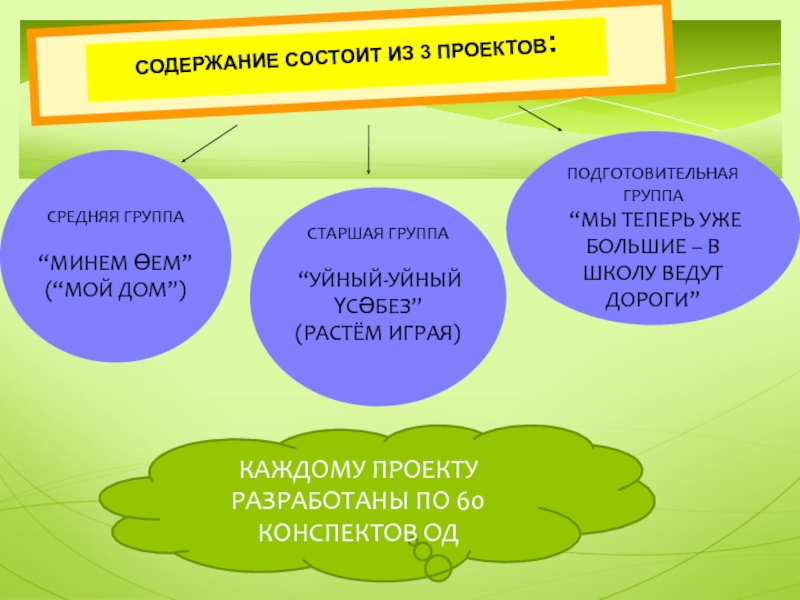 Проект говорим по татарски