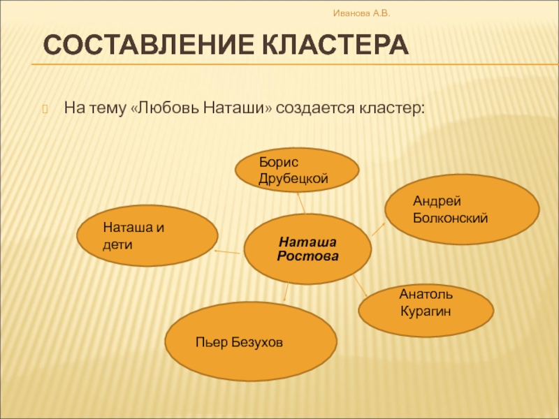 Интеллект карта пьера безухова