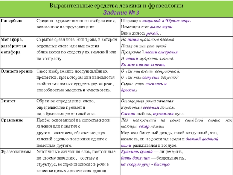 Контрольная по русскому языку лексика и фразеология