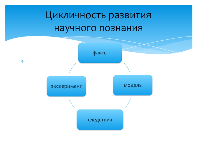 Модели развития научного знания