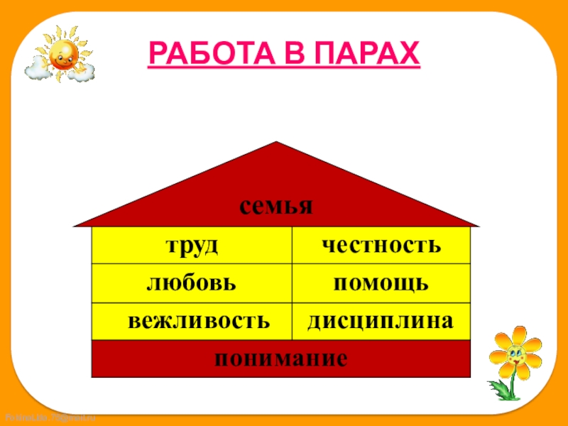 Как живет семья 1 класс школа. Урок окружающий мир 1 класс школа России как живет семья. Проект семья по окружающему миру 1 класс школа России. Презентация моя семья 1 класс окружающий мир. Презентация 1 кл как живет семья.