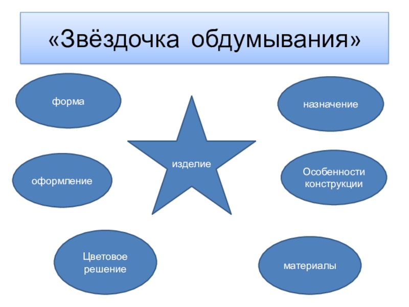 Звездочка обдумывания проекта шаблон