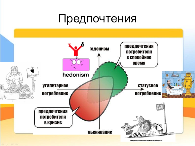 Предпочтения это. Предпочтения. Предпочтения человека. Предпочтения человека примеры. Утилитаризм предпочтения.