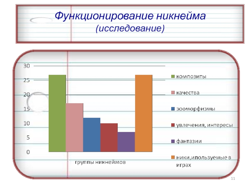 Проект на тему роль ников в интернете