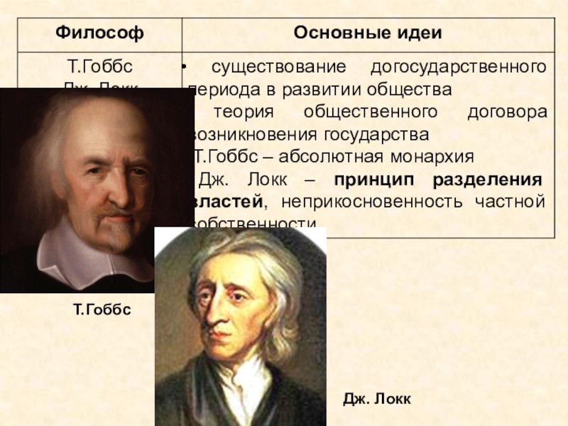 Т идея. Таблица Томас Гоббс Джон Локк. Идеи т Гоббса. 8 Класс Томас Гобс и Джон Локк. Т Гоббс основные идеи.