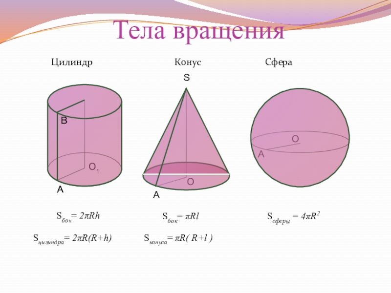 4 тела вращения. Фигуры вращения цилиндр конус сфера шар. Тела вращения конус и цилиндр. Поверхность вращения цилиндра. Площадь поверхности цилиндра и конуса.