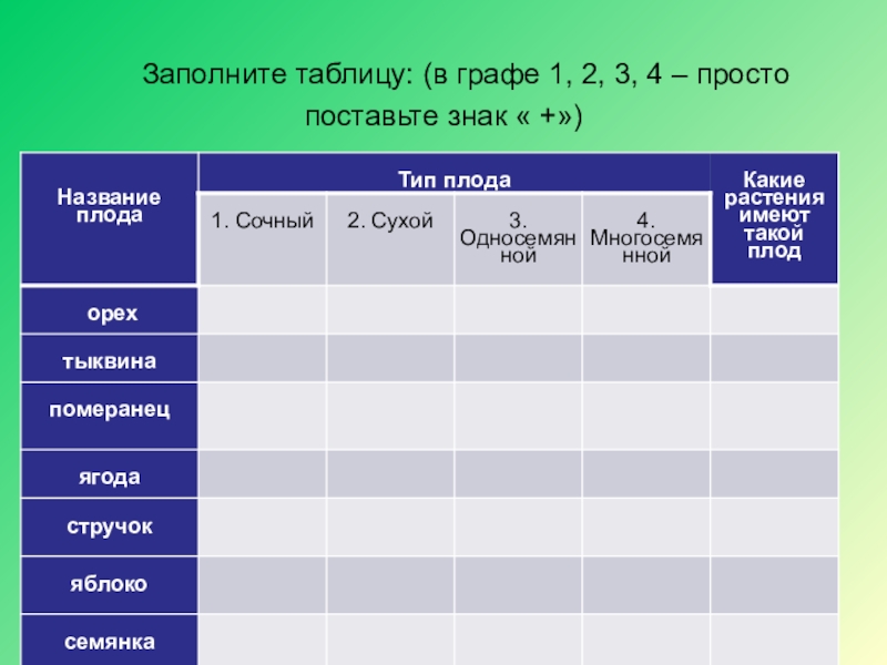 Таблица 4 графы. Заполните таблицу заполните таблицу. Заполни графы таблицы. Таблица две графы.